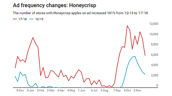 honeycrisp ads -1