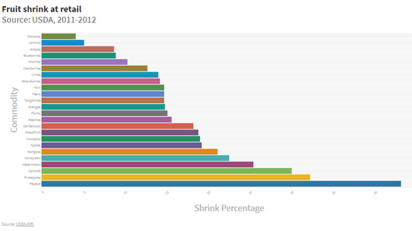 fruit shrink