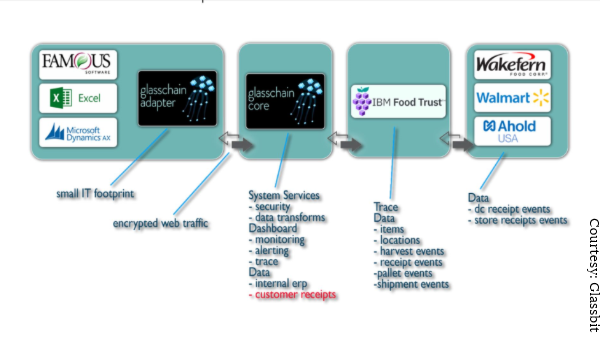 glasschain graphic