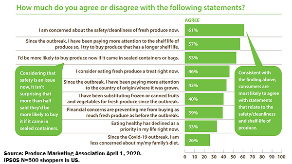 pma consumer sentiment survey