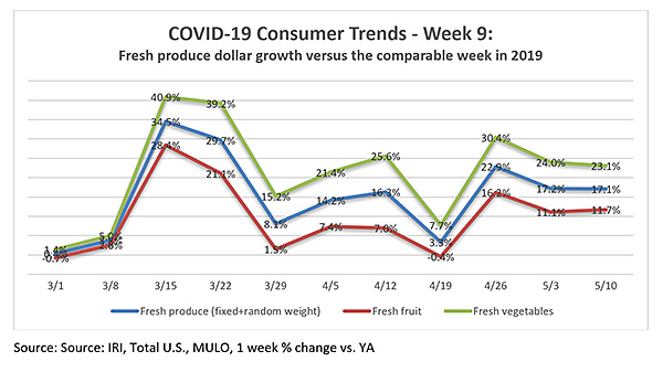 covid fresh produce shopping week 9