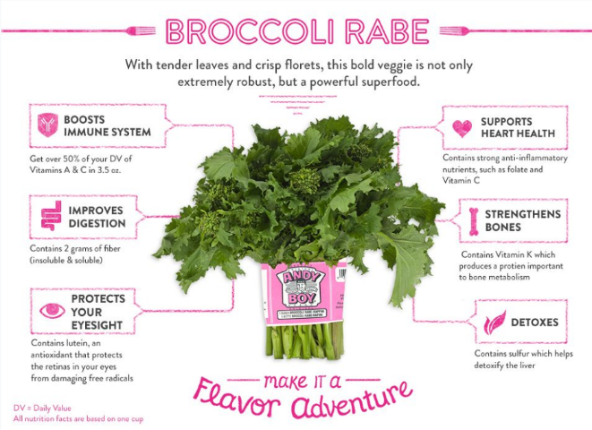 Broccoli Rabe