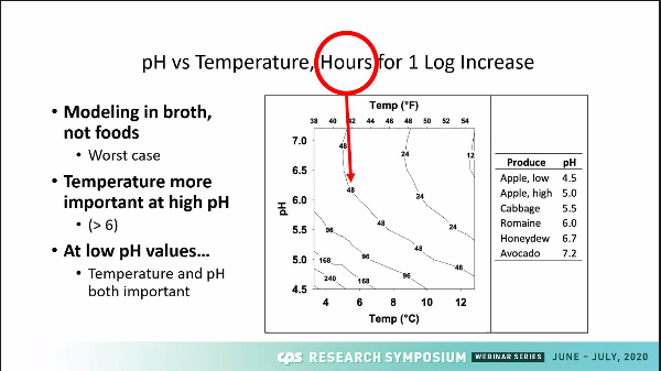 cps model