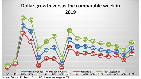 iri sales numbers week ending 6-21