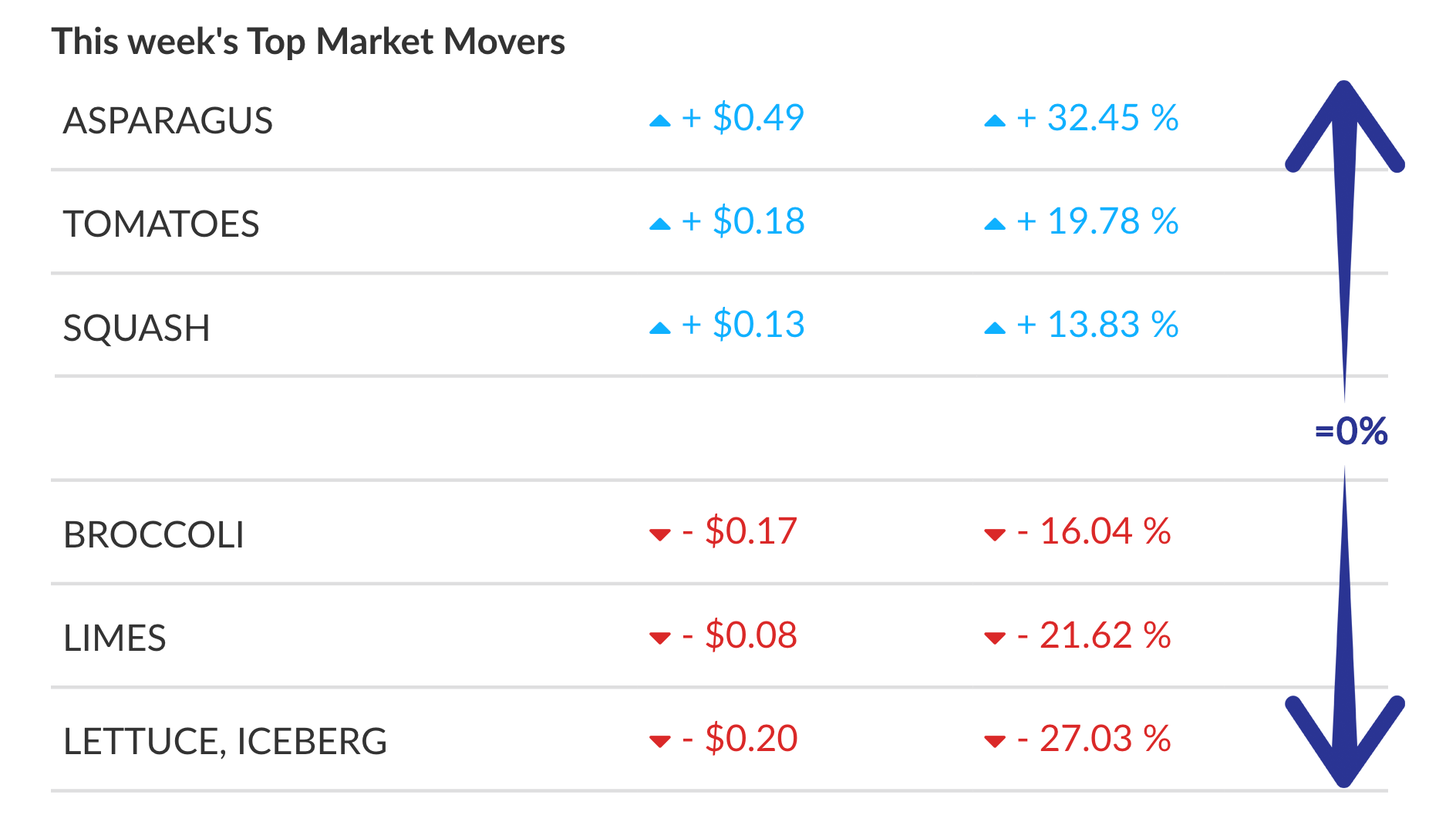 Price index Oct5_balanced