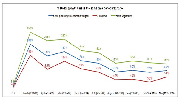 IRI retail sales november