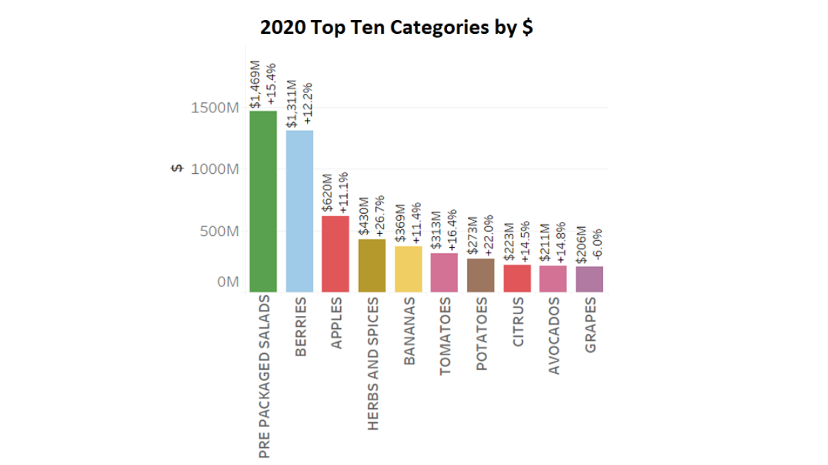 opn 2020 sales