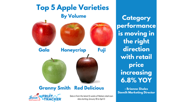 stemilt fruit tracker march 2021