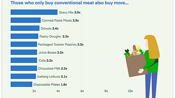 instacart-whats-in-my-cart