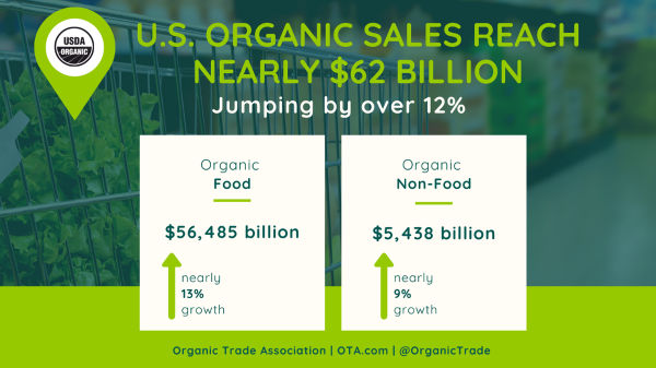 ota organc growth 2020