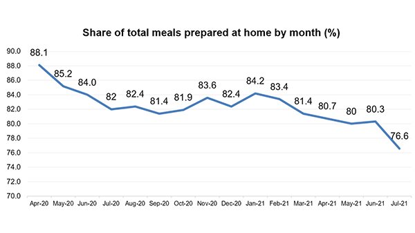 meals at home