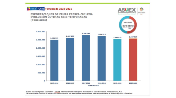 asoex 2020-21