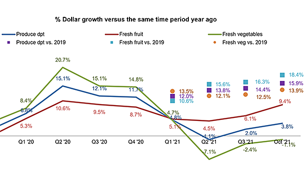 iri grocery data october 2021 – main