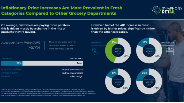 symphony retail chart