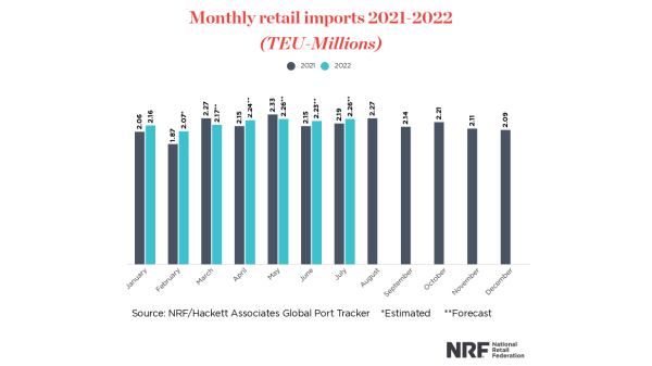 nrf import chart