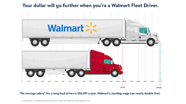 walmart driver chart