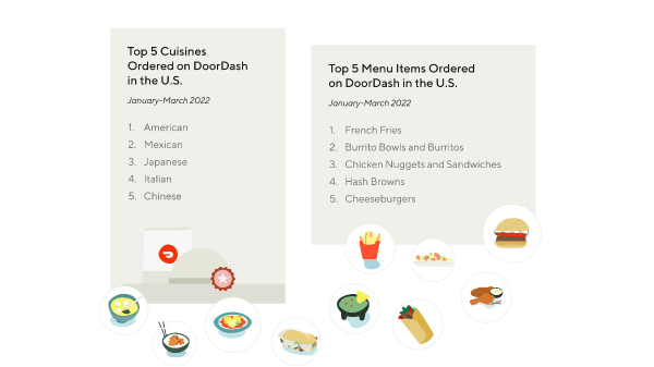 doordash top orders