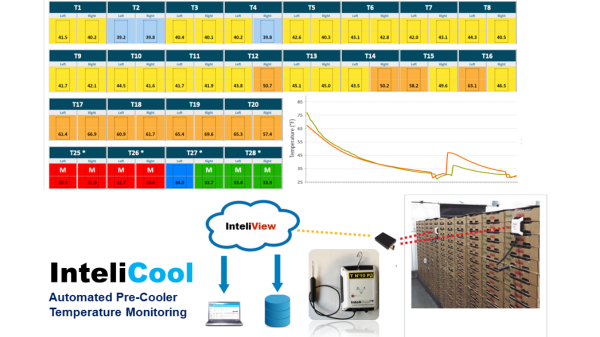 intelicool graphic