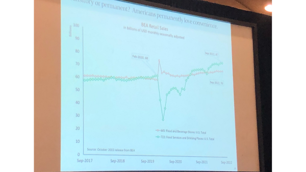 retail foodservice sales slide fpaa