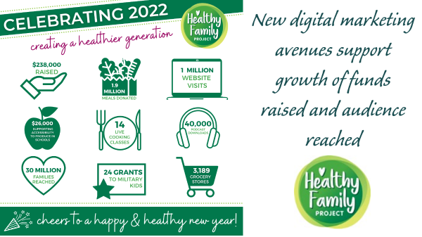 Healthy Family Project 2022 Cause Marketing Programs Top $238,000