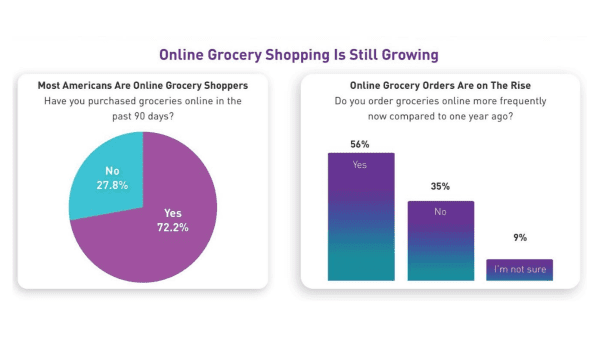 chicory online grocery chart