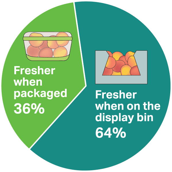 fusion piechart