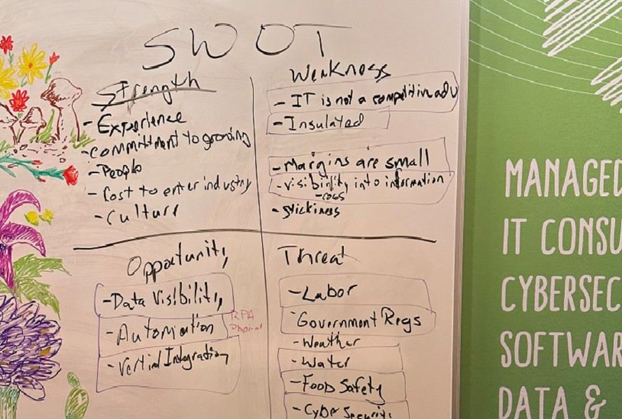 zag swot white board